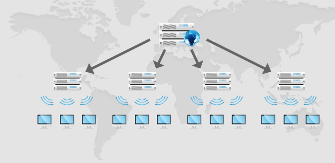 What is CDN